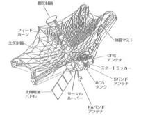 天文衛星-VSOP電波觀測衛星　