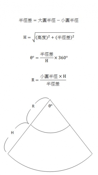 圓錐台公式.jpg