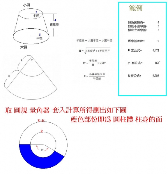 計算與繪製